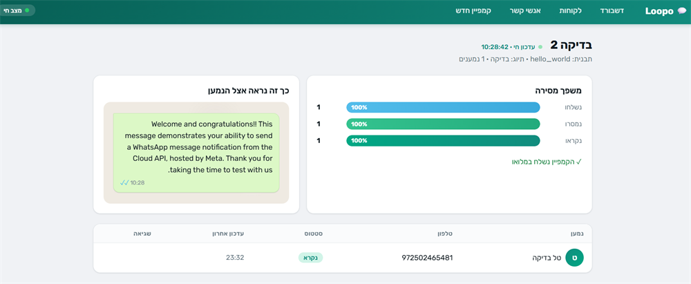מסך קמפיין ב-Loopo — תצוגת ההודעה אצל הנמען ומשפך מסירה